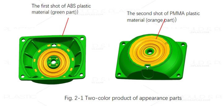 Simple Two - Color Mold