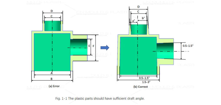 Figuring Out the Draft Angle for Plastic Molds