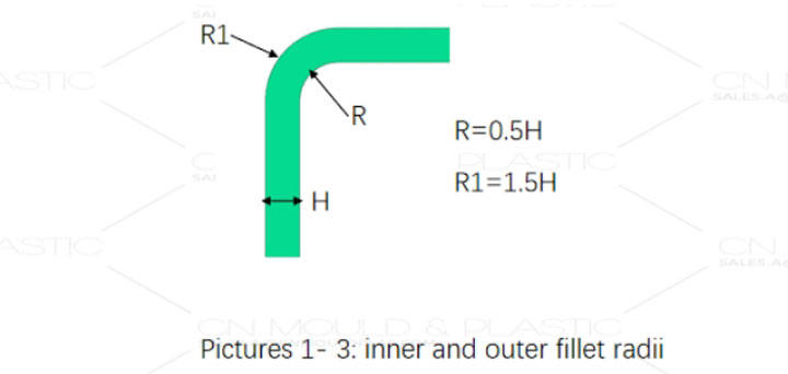 Designing Rounded Corners for the Inner and Outer Shapes of Plastic Parts