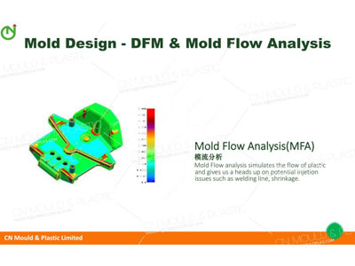 Mold Design Information Related to Test Molding