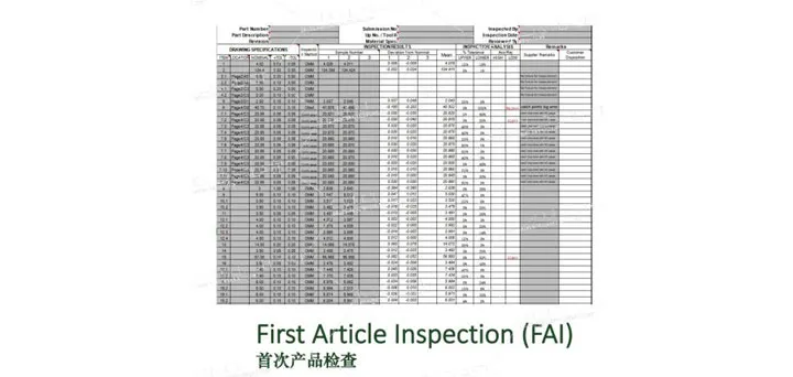 Management of Production Quality Control (PQC)