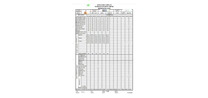 Finished Quality Control (FQC) Management – Ensuring End-to-End Product Quality