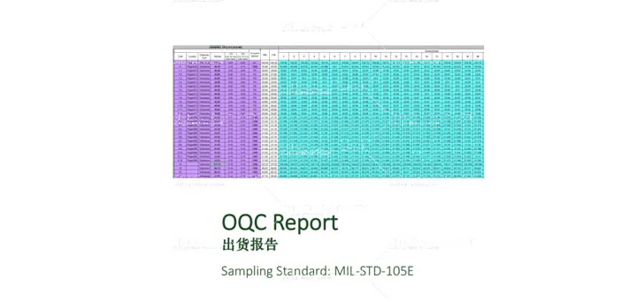 Outgoing Quality Control (OQC) Management