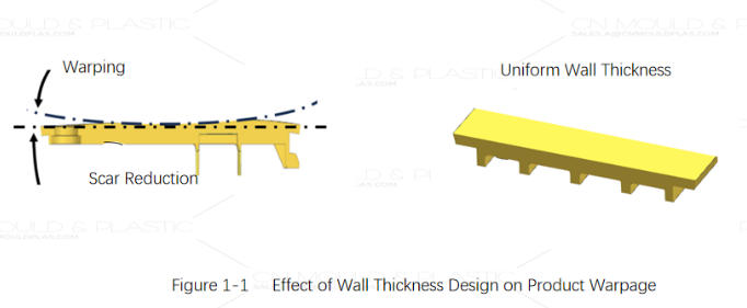 smart-wall-thickness-design1.jpg smart-wall-thickness-design1.jpg