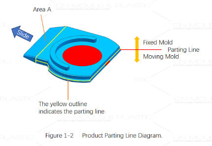 two-shot-mold-with-slide-and-angled-lifter-combo2.jpg two-shot-mold-with-slide-and-angled-lifter-combo2.jpg