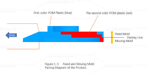 two-shot-mold-with-slide-and-angled-lifter-combo3.jpg two-shot-mold-with-slide-and-angled-lifter-combo3.jpg