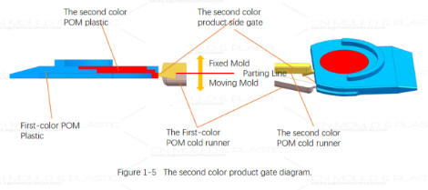 two-shot-mold-with-slide-and-angled-lifter-combo5.jpg two-shot-mold-with-slide-and-angled-lifter-combo5.jpg