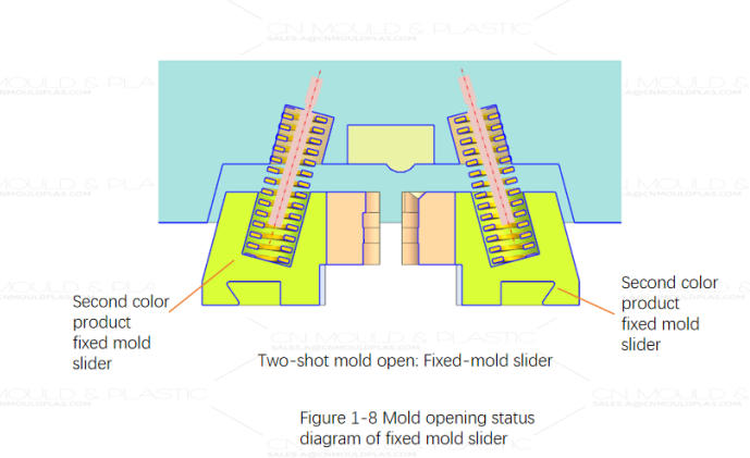two-shot-mold-with-fixed-mold-half-blocks-molding-6.jpg