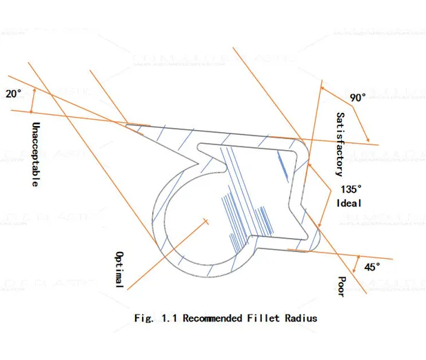 The Critical Role of Fillet Radius in Rotational Molding Design