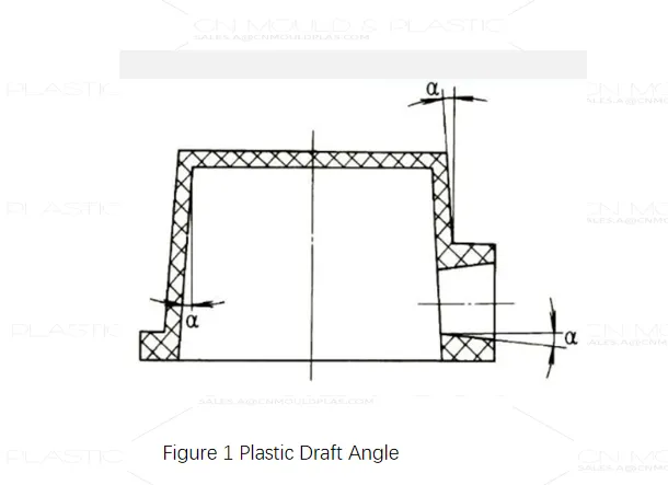 Demystifying Draft Angles: A Key to Successful Injection Molding