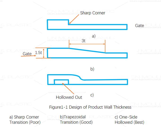 figure1-1-design-of-product-wall-thickness.jpg