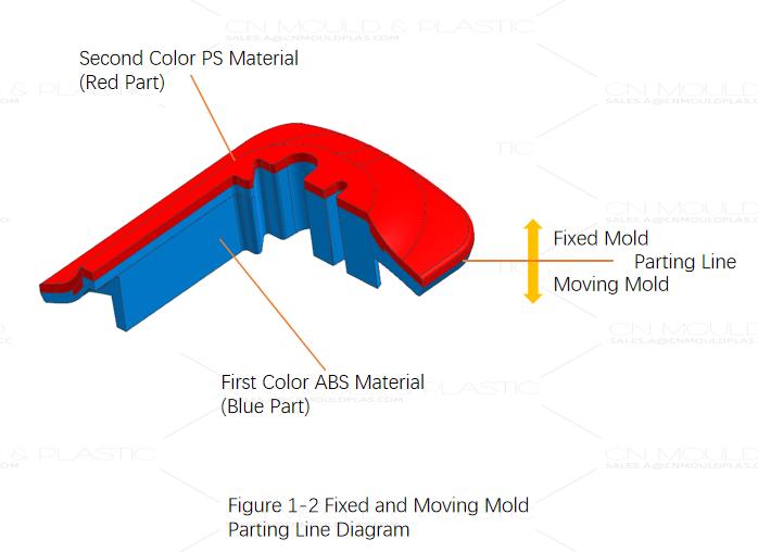 figure1-2-fixed-and-moving-mold-partinf-line-diagram.jpg