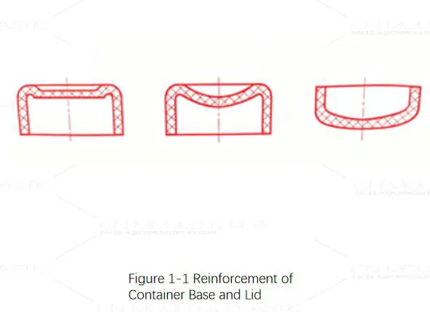 Anti-Warping Structural Design for Plastic Parts