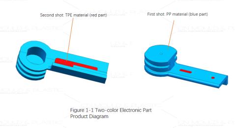 figure1-1_two-shot-mold-with-rotating-moving-mold.jpg figure1-1_two-shot-mold-with-rotating-moving-mold.jpg