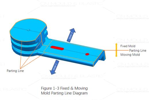 figure1-3_two-shot-mold-with-rotating-moving-mold.jpg figure1-3_two-shot-mold-with-rotating-moving-mold.jpg