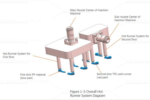 figure1-5_two-shot-mold-with-rotating-moving-mold.jpg
