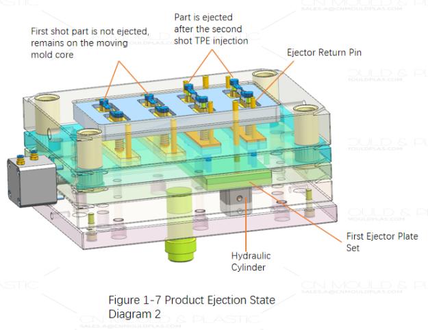 figure1-7_two-shot-mold-with-rotating-moving-mold.jpg