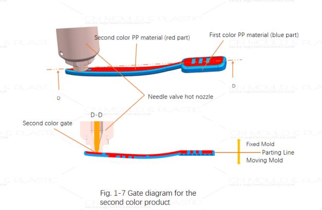 two-shot-mold-structure-for-dual-color-toothbrush-figure1-7.jpg