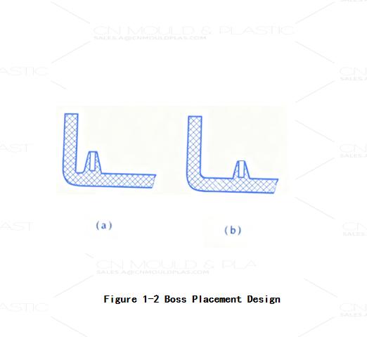 boss-design-figure1-2.jpg