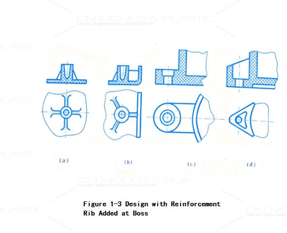 boss-design-figure1-3.jpg
