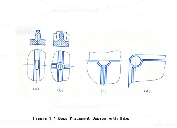 Boss Design in Plastic Parts: The Ultimate Guide