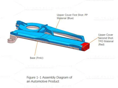 Core-pulling with sliding block assembly structure in fixed half of two-color mold