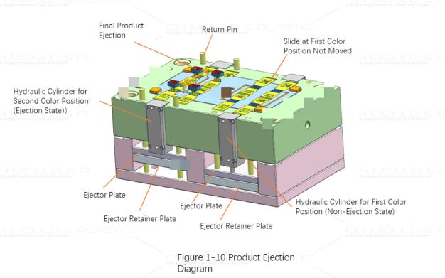figure1-10-product-ejection-diagram.jpg