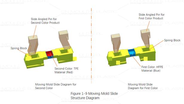 figure1-9-moving-mold-slide-structure-diagram.jpg