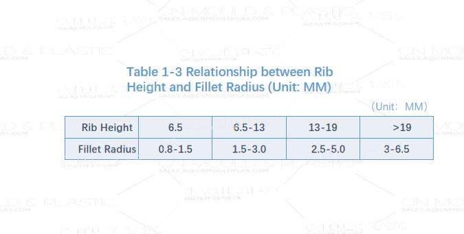rounded-corners-table1-3.jpg rounded-corners-table1-3.jpg