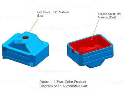 Special Cam-Pin Structure for Two-Color Molds