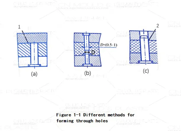 Design Considerations for Holes in Plastic Parts
