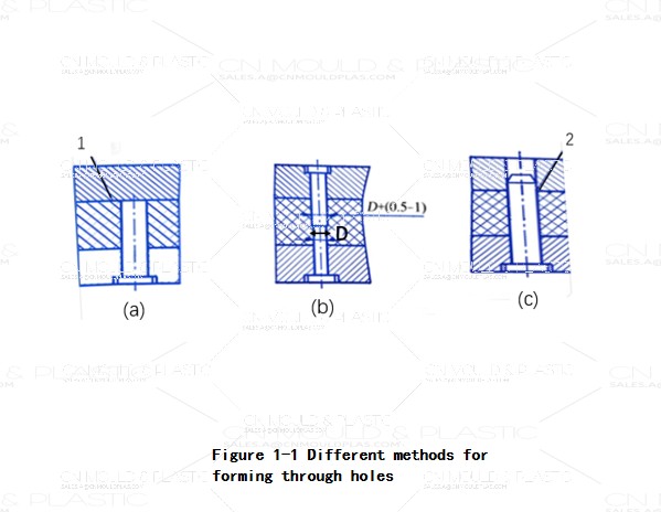 through-holes-figure1-1.jpg