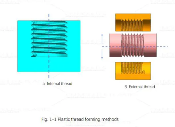 Key Principles for Robust and Reliable Parts