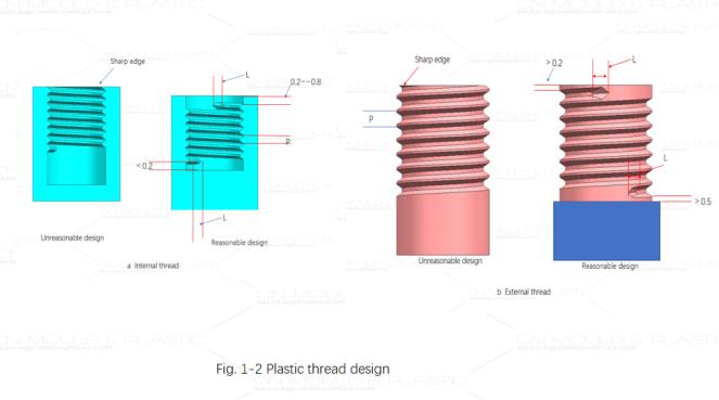 key-principles-for-robust-and-reliable-parts-figure1-2.jpg key-principles-for-robust-and-reliable-parts-figure1-2.jpg