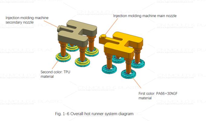 leverage-structure-for-two-color-mold-figure1-6.jpg leverage-structure-for-two-color-mold-figure1-6.jpg