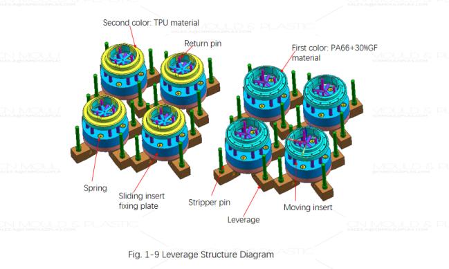 leverage-structure-for-two-color-mold-figure1-9.jpg leverage-structure-for-two-color-mold-figure1-9.jpg