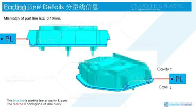 Understanding the Main Parting Line in Injection Mold Design