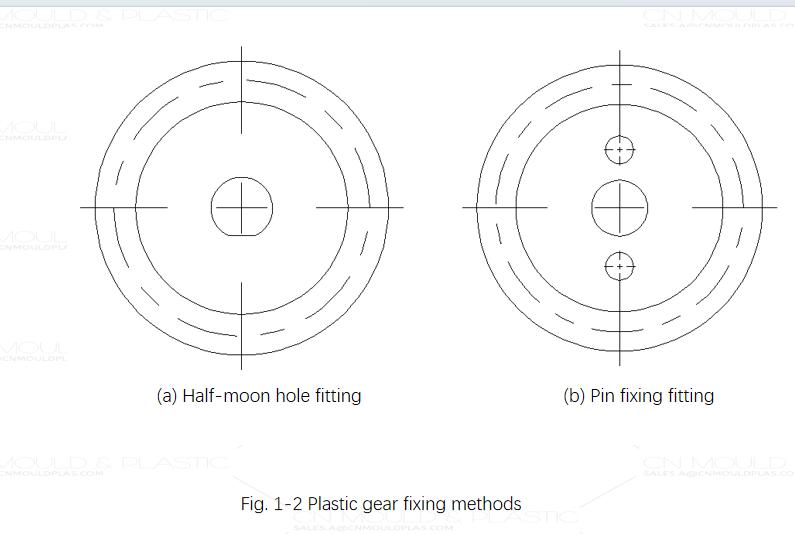 plastic-gear-design-figure1-2.jpg plastic-gear-design-figure1-2.jpg