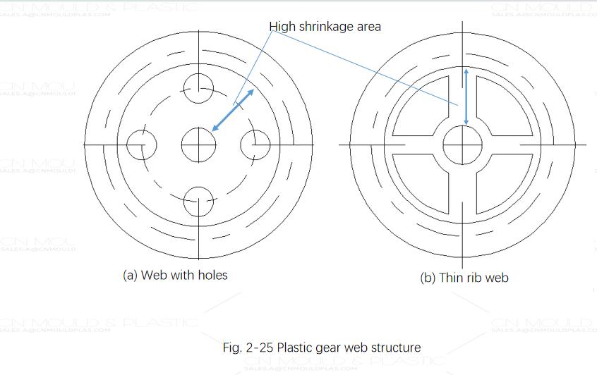 plastic-gear-design-figure1-3.jpg plastic-gear-design-figure1-3.jpg