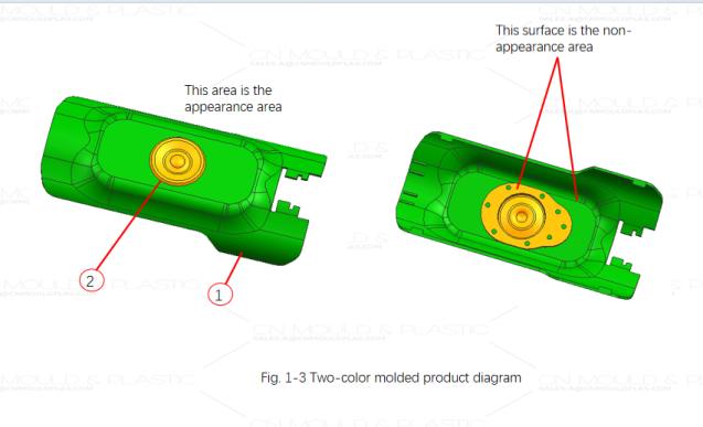 three-color-molding-with-a-two-color-mold-figure1-3.jpg