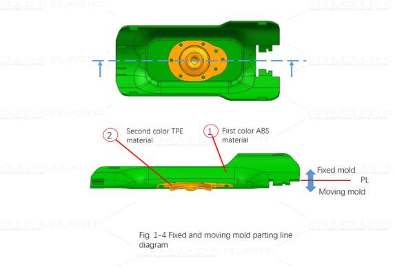 three-color-molding-with-a-two-color-mold-figure1-4.jpg
