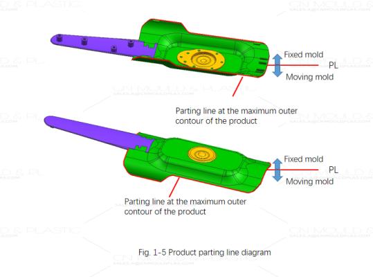 three-color-molding-with-a-two-color-mold-figure1-5.jpg