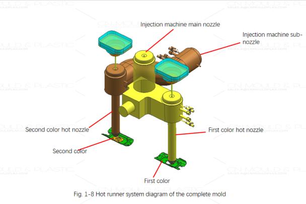 three-color-molding-with-a-two-color-mold-figure1-8.jpg three-color-molding-with-a-two-color-mold-figure1-8.jpg