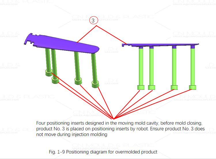 three-color-molding-with-a-two-color-mold-figure1-9.jpg three-color-molding-with-a-two-color-mold-figure1-9.jpg