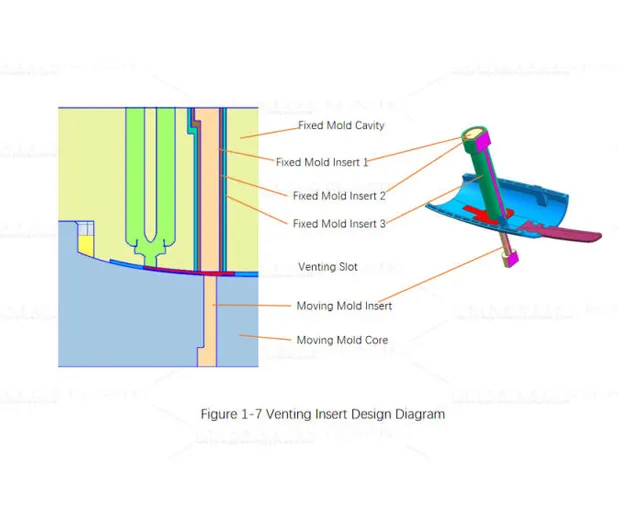 Three-Color Molding with a Two-Color Mold
