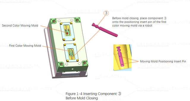 Three-Color_Molding_with_a_Two-Color_Mold_04.jpg