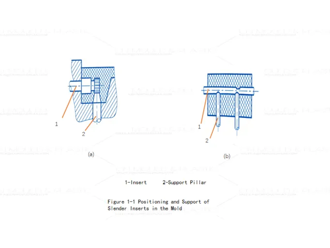 Best Practices for Insert Design in Plastic Molds