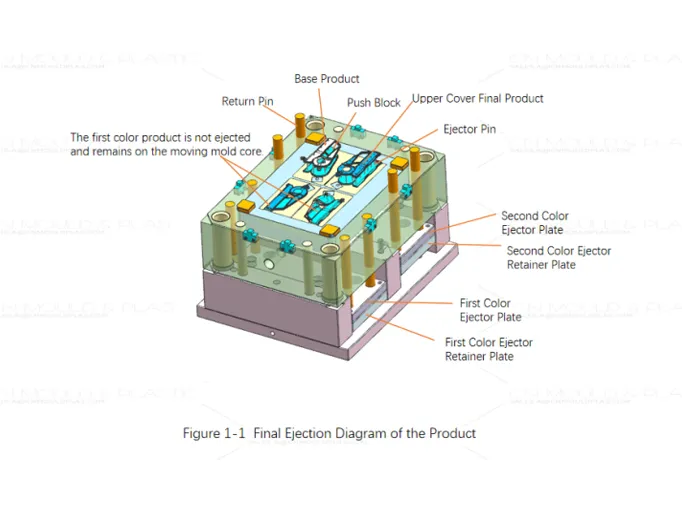 Combined Slider Structure with Sub-slider on Fixed Half for Two-color Mold
