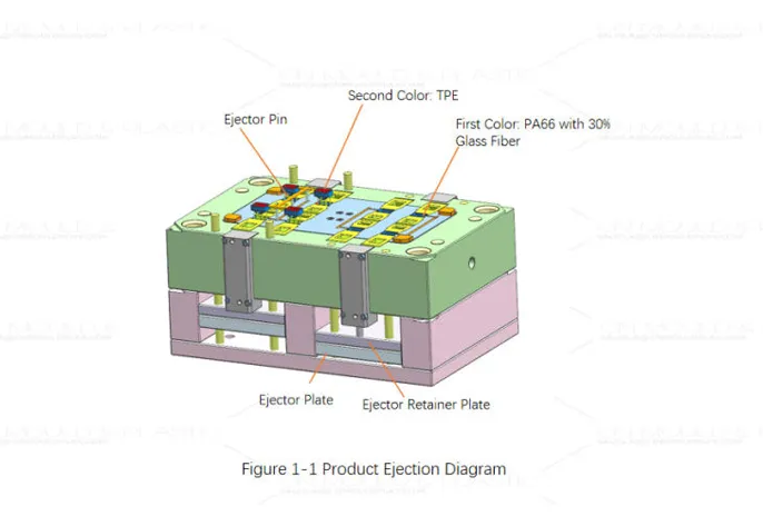 Analysis of the Seesaw Mechanism and Hamburger Structure in Two-Color Injection Molding