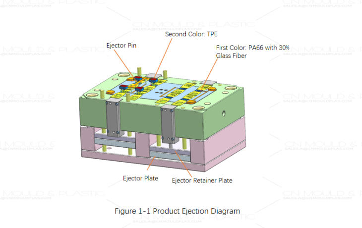 analysis-of-the-seesaw-mechanism-and-hamburger-structure-in-two-color-injection-molding_01.jpg